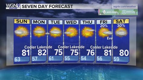 Saturday Forecast: Temps reach 90s, chance of thunderstorms